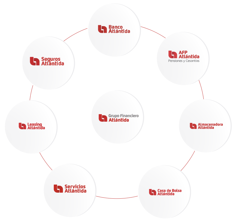 Gobierno Corporativo